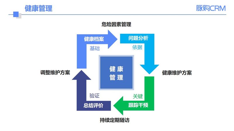 代约体检：专业团队协助，省心省力