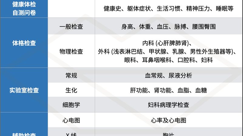 入职体检套餐通常包括以下几项：